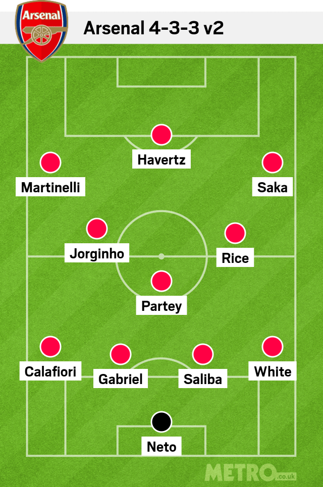 Arsenal 4-3-3 v2 lineup vs Leicester